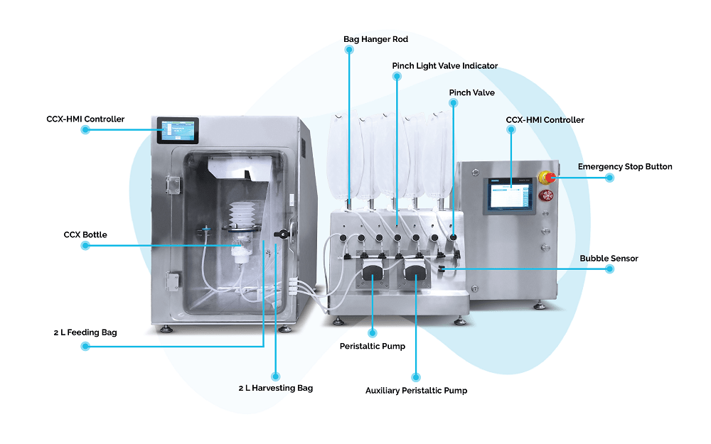 CelCradle X<sup>®</sup> Semi-Automated Harvester product 1 with label